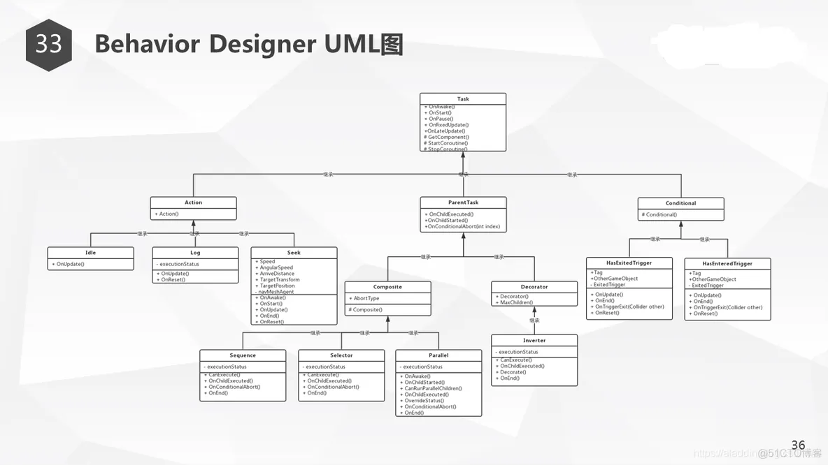 Unity行为树AI分享_行为树_43